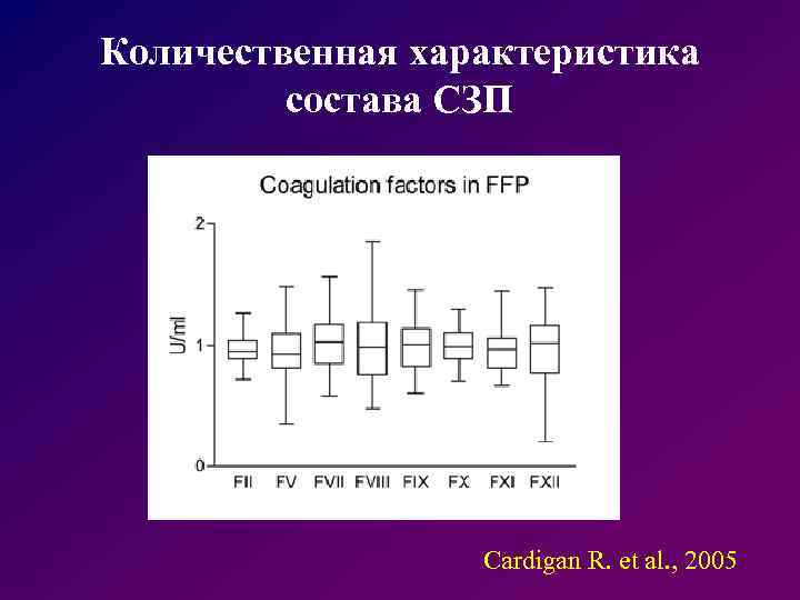 Количественная характеристика состава СЗП Cardigan R. et al. , 2005 