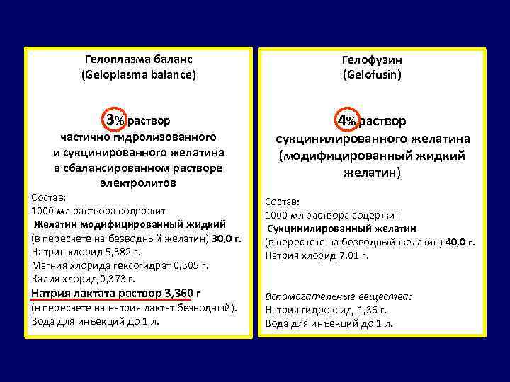 Гелоплазма баланс (Geloplasma balance) Гелофузин (Gelofusin) 3% раствор 4% раствор частично гидролизованного и сукцинированного