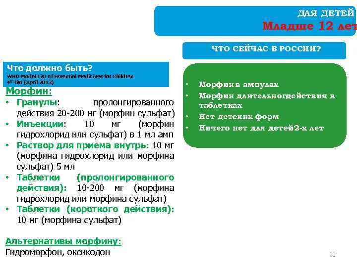 ДЛЯ ДЕТЕЙ Младше 12 лет ЧТО СЕЙЧАС В РОССИИ? Что должно быть? WHO Model