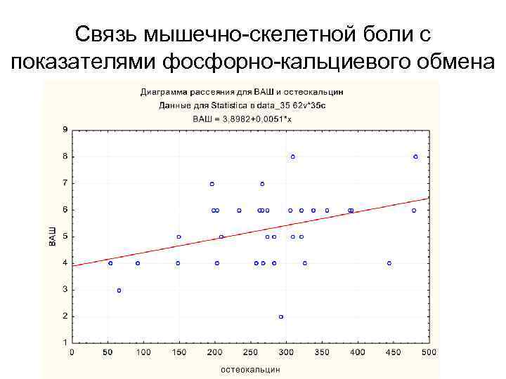 Связь мышечно-скелетной боли с показателями фосфорно-кальциевого обмена 