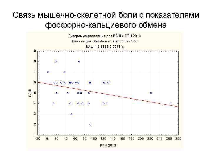 Связь мышечно-скелетной боли с показателями фосфорно-кальциевого обмена 