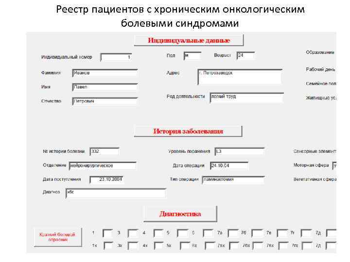 Реестр пациентов с хроническим онкологическим болевыми синдромами 