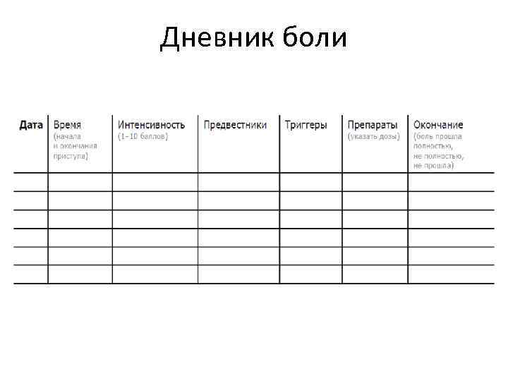 Дневник боли 
