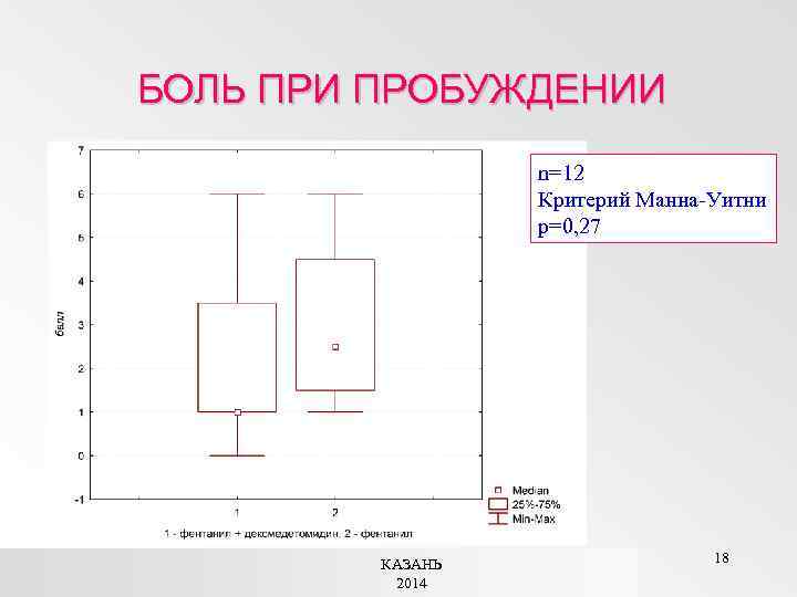 БОЛЬ ПРИ ПРОБУЖДЕНИИ n=12 Критерий Манна-Уитни р=0, 27 КАЗАНЬ 2014 18 