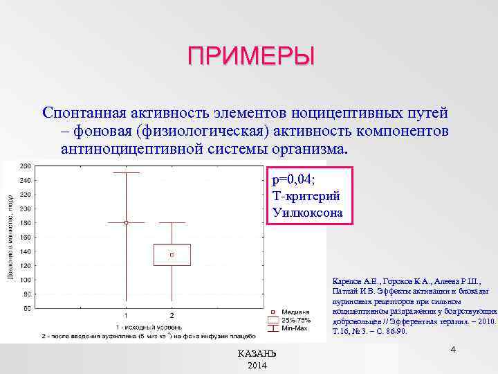 ПРИМЕРЫ Спонтанная активность элементов ноцицептивных путей – фоновая (физиологическая) активность компонентов антиноцицептивной системы организма.