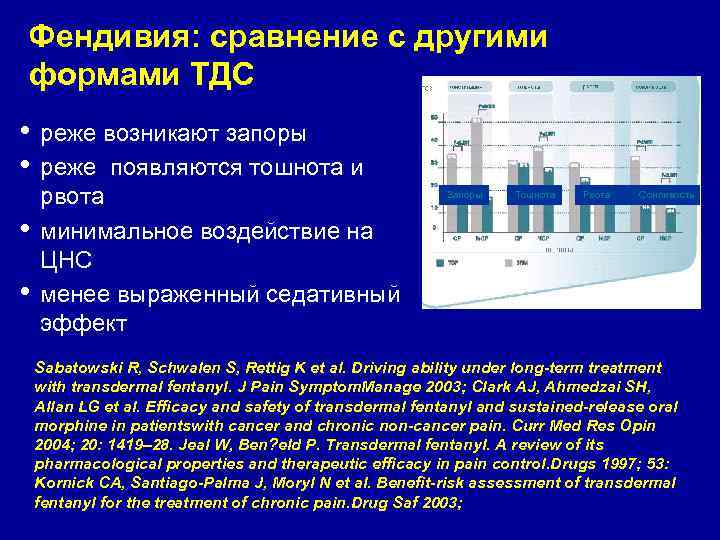 Фендивия: сравнение с другими формами ТДС • реже возникают запоры • реже появляются тошнота