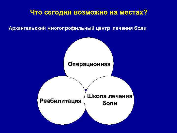 Что сегодня возможно на местах? Архангельский многопрофильный центр лечения боли Операционная Школа лечения Реабилитация