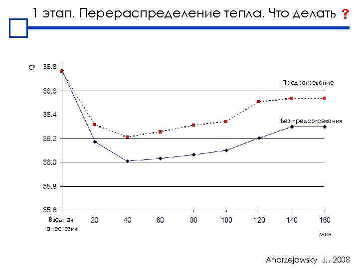 1 этап. Перераспределение тепла. Что делать Cº Предсогревание Без предсогревания Вводная анестезия мин Andrzejowsky