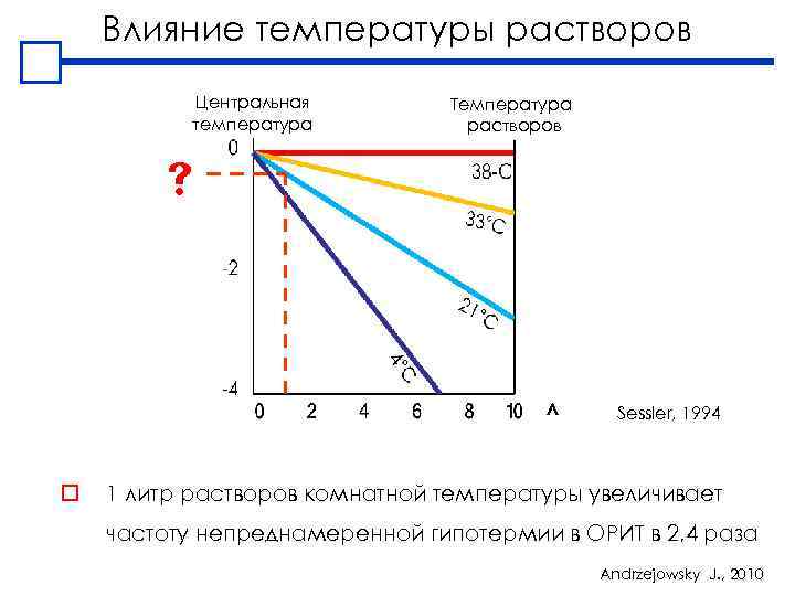 Влияние температуры растворов Центральная температура Температура растворов л o Sessler, 1994 1 литр растворов