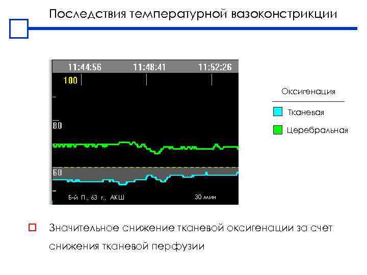 Последствия температурной вазоконстрикции Оксигенация Тканевая Церебральная Б-й П. , 63 г. , АКШ o
