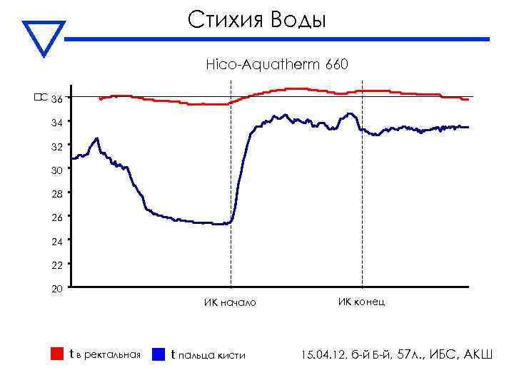 Стихия Воды Hico-Aquatherm 660 36 C 34 32 30 28 26 24 22 20