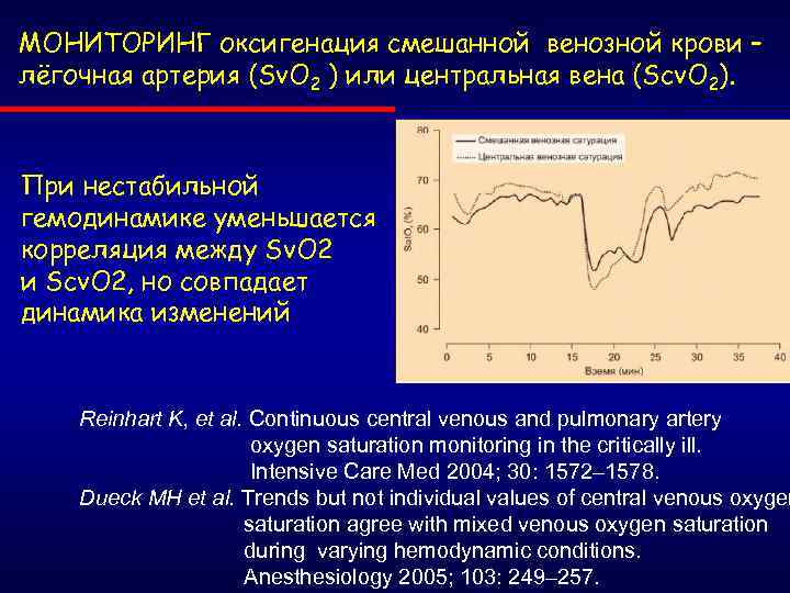МОНИТОРИНГ оксигенация смешанной венозной крови – лёгочная артерия (Sv. O 2 ) или центральная