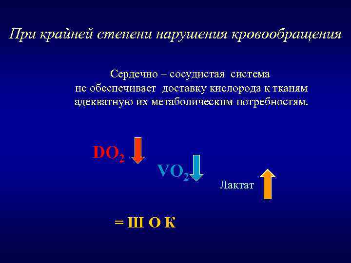 При крайней степени нарушения кровообращения Сердечно – сосудистая система не обеспечивает доставку кислорода к