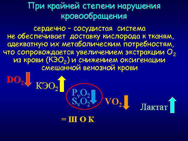 При крайней степени нарушения кровообращения сердечно – сосудистая система не обеспечивает доставку кислорода к