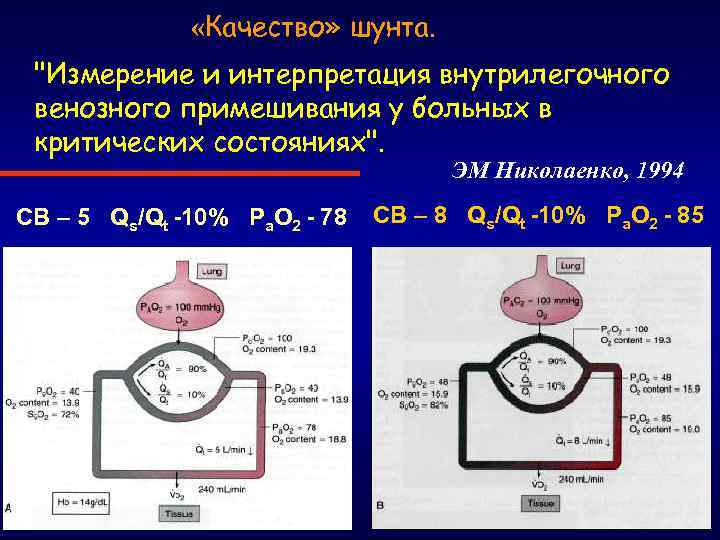 «Качество» шунта. 