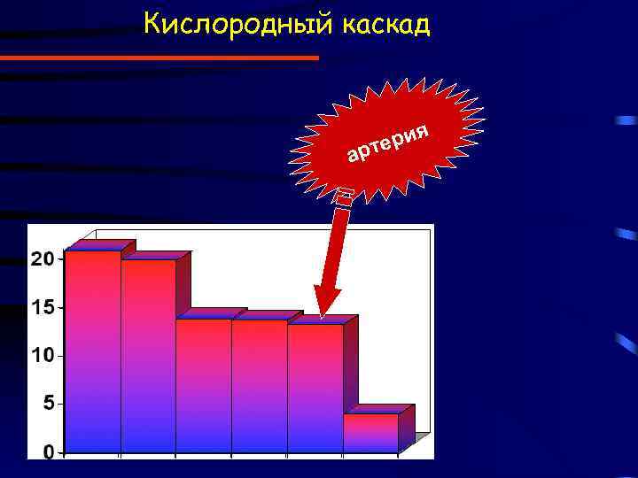 Кислородный каскад я ери арт 