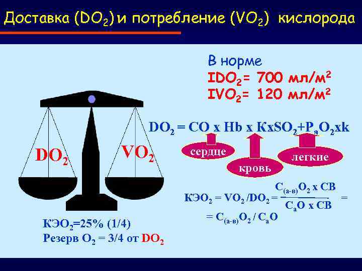 Доставка (DO 2) и потребление (VO 2) кислорода В норме IDO 2= 700 мл/м
