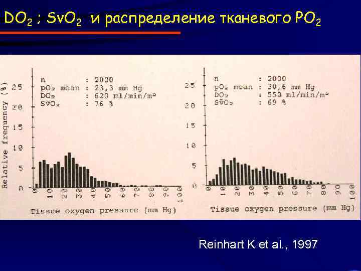 DO 2 ; Sv. O 2 и распределение тканевого РO 2 Reinhart K et