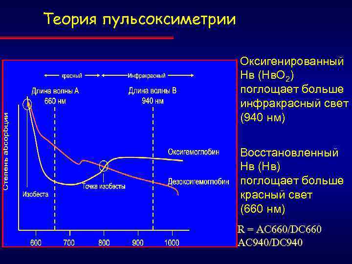 Теория пульсоксиметрии Оксигенированный Нв (Нв. О 2) поглощает больше инфракрасный свет (940 нм) Восстановленный