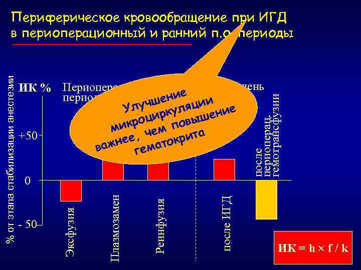 после периоперац. гемотрансфузии 1 п. о. день ИК % Периоперационный е и период шен