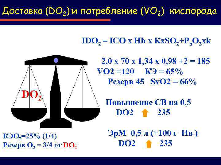 Доставка (DO 2) и потребление (VO 2) кислорода IDO 2 = ICO x Hb