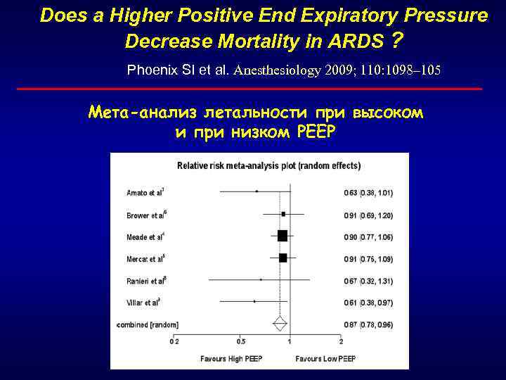 Does a Higher Positive End Expiratory Pressure Decrease Mortality in ARDS ? Phoenix SI