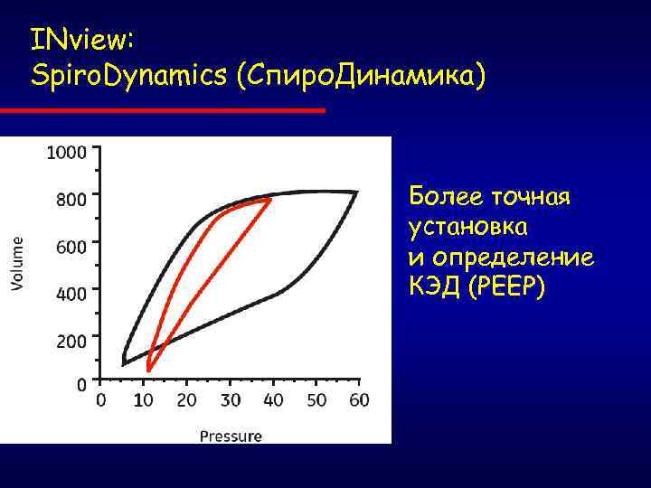INview: Spiro. Dynamics (Спиро. Динамика) Более точная установка и определение КЭД (РЕЕР) 