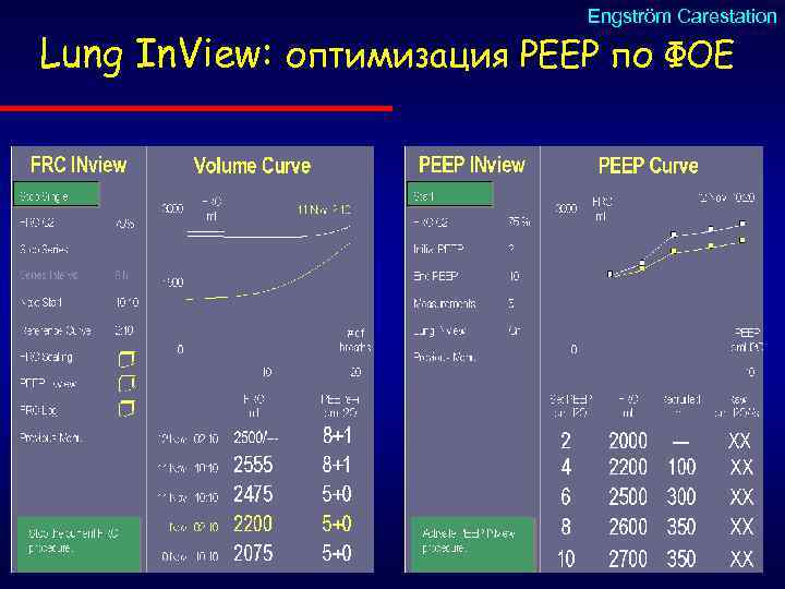Engström Carestation Lung In. View: оптимизация РЕЕР по ФОЕ 