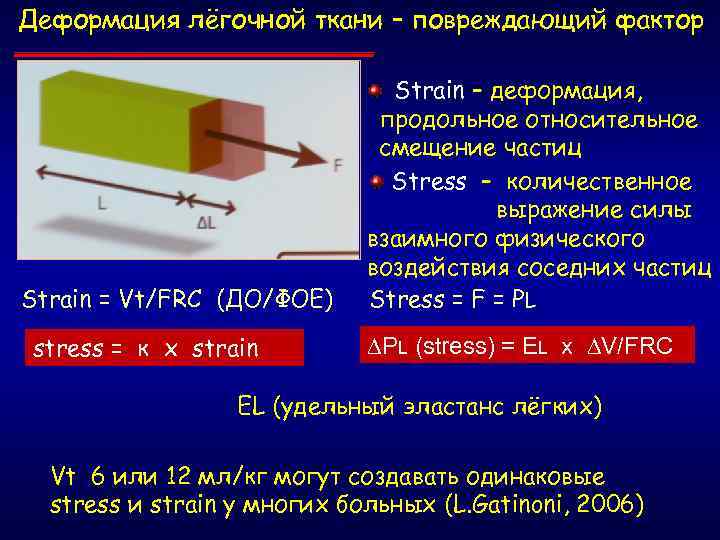 Деформация лёгочной ткани – повреждающий фактор Strain = Vt/FRC (ДО/ФОЕ) stress = к х