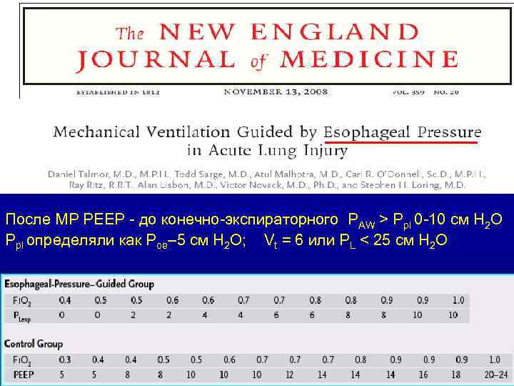После МР PEEP - до конечно-экспираторного PAW > Ppl 0 -10 см Н 2