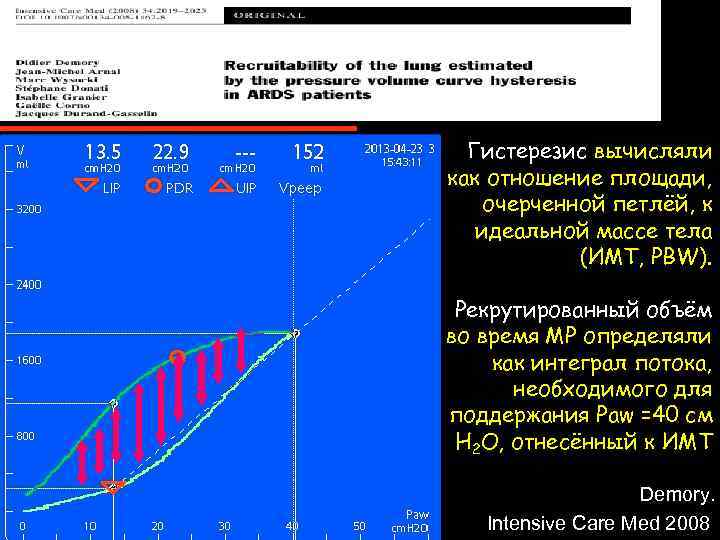 Гистерезис вычисляли как отношение площади, очерченной петлёй, к идеальной массе тела (ИМТ, PBW). Рекрутированный