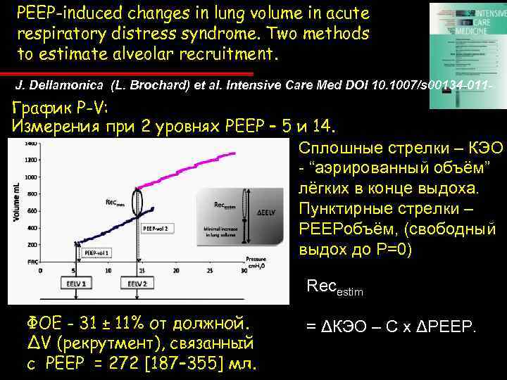 PEEP-induced changes in lung volume in acute respiratory distress syndrome. Two methods to estimate