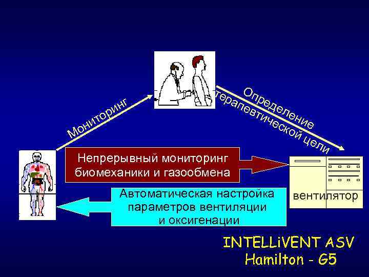 т нг и ор ни о М тер Опр апе ед вти еле чес