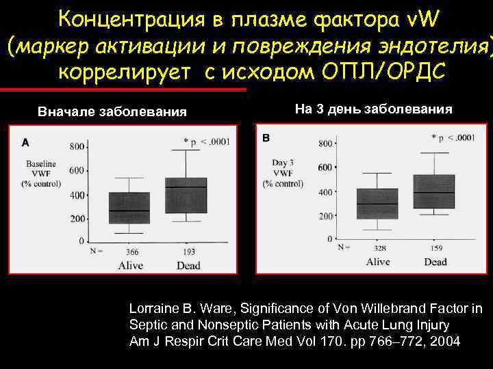 Концентрация в плазме фактора v. W (маркер активации и повреждения эндотелия) коррелирует с исходом