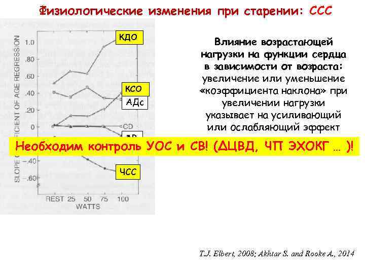 Физиологические изменения при старении: ССС КДО КСО АДс ФВ Влияние возрастающей нагрузки на функции