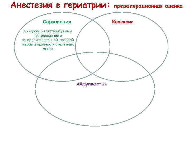 Анестезия в гериатрии: Саркопения предоперационная оценка Кахексия Синдром, характеризуемый прогрессивной и генерализированной потерей массы