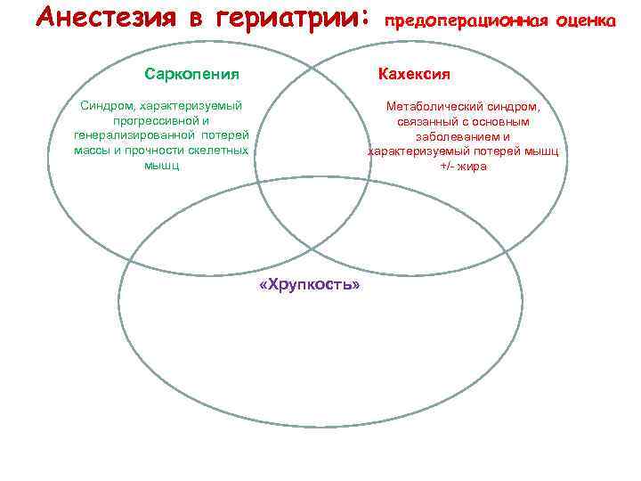 Анестезия в гериатрии: Саркопения предоперационная оценка Кахексия Синдром, характеризуемый прогрессивной и генерализированной потерей массы