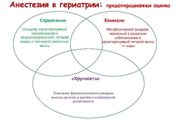 Анестезия в гериатрии: Саркопения предоперационная оценка Кахексия Синдром, характеризуемый прогрессивной и генерализированной потерей массы