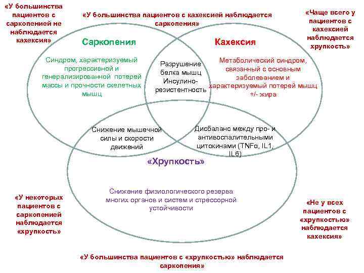 Саркопения это. Остеосаркопения. Лечение саркопении. Саркопения характеризуется потерей:. Лечение саркопении препараты.