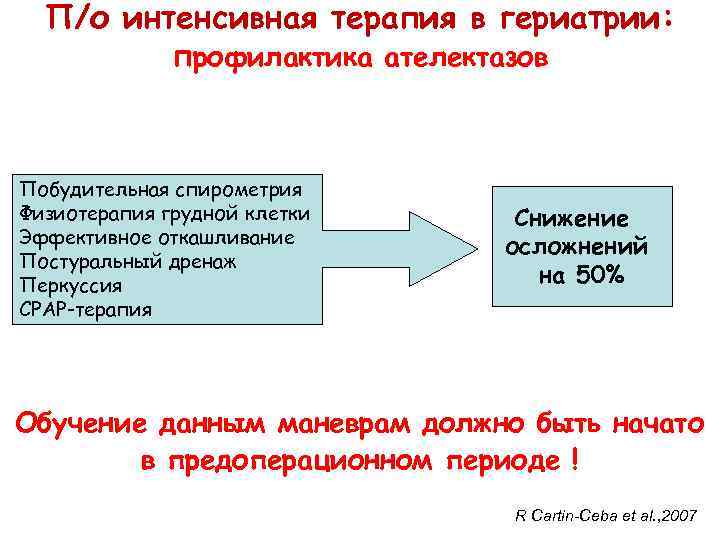 П/о интенсивная терапия в гериатрии: профилактика ателектазов Побудительная спирометрия Физиотерапия грудной клетки Эффективное откашливание