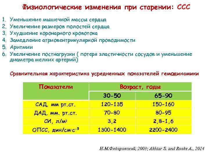 Физиологические изменения при старении: ССС 1. 2. 3. 4. 5. 6. Уменьшение мышечной массы