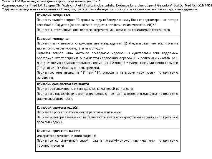 Таблица 71 -4 Критерии, используемые для определения хрупкости * Адаптировано из Fried LP, Tangen