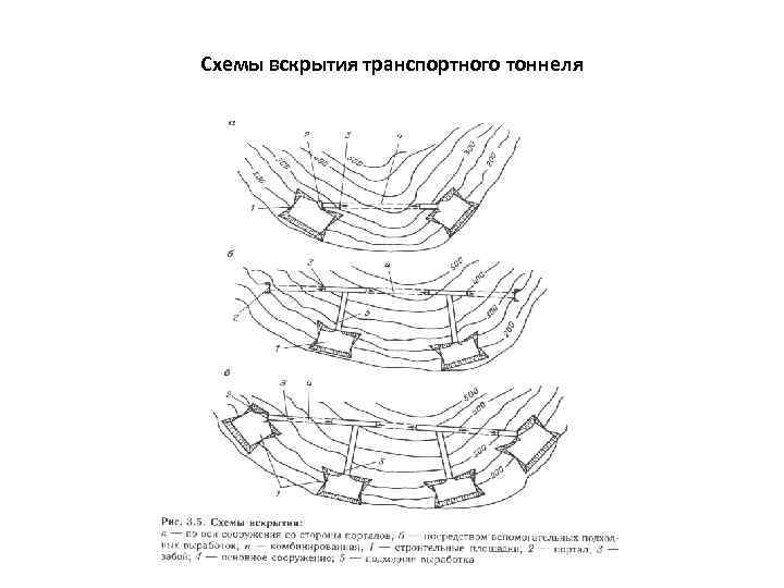 Центральная схема вскрытия это