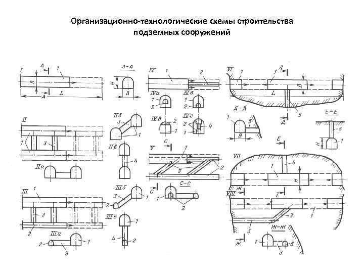 Организационно технологическая схема строительства