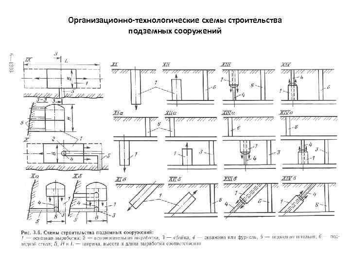 Обоснование организационно технологической схемы строительства