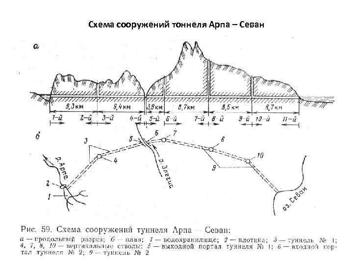 Схема сооружений тоннеля Арпа – Севан 
