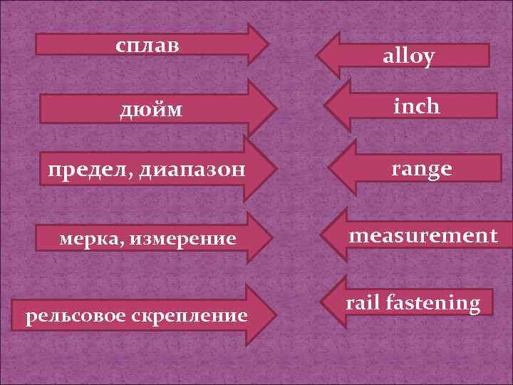 сплав alloy дюйм inch предел, диапазон range мерка, измерение measurement рельсовое скрепление rail fastening