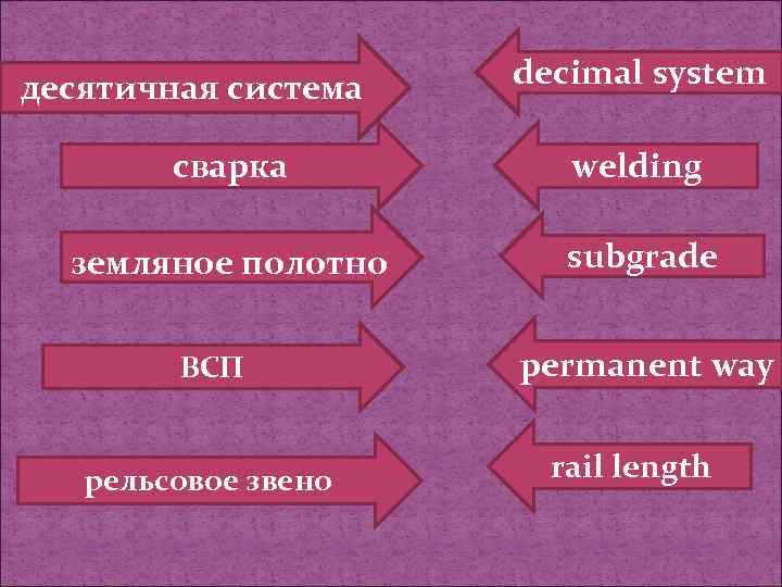 десятичная система decimal system сварка welding земляное полотно subgrade ВСП рельсовое звено permanent way