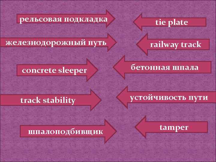 рельсовая подкладка железнодорожный путь tie plate railway track concrete sleeper бетонная шпала track stability