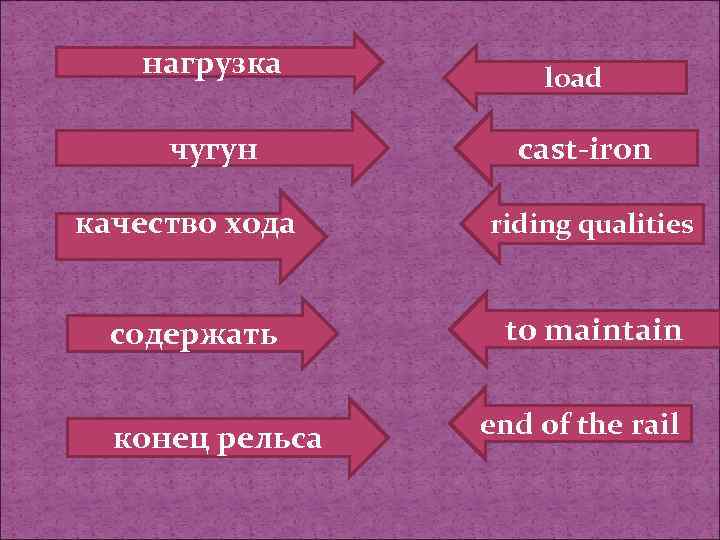 нагрузка чугун load cast-iron качество хода riding qualities содержать to maintain конец рельса end